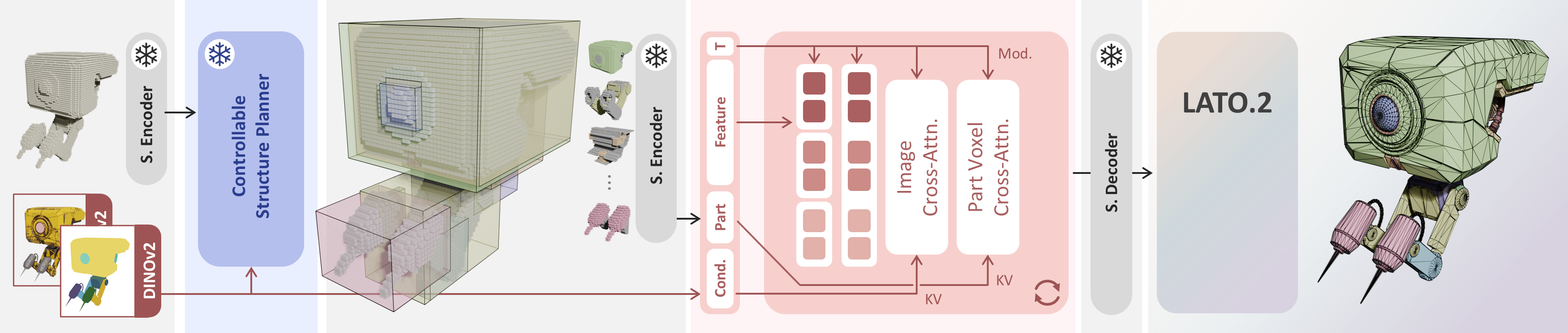 LATO.2 part-wise generation pipeline with controllable structure planning and independent part generation